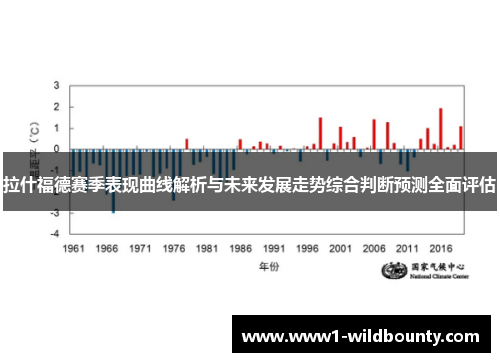 拉什福德赛季表现曲线解析与未来发展走势综合判断预测全面评估