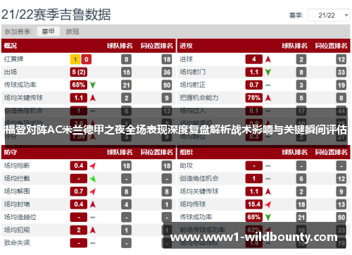 福登对阵AC米兰德甲之夜全场表现深度复盘解析战术影响与关键瞬间评估 福登对阵AC米兰德甲之夜全场表现深度复盘解析战术影响与关键瞬间评估