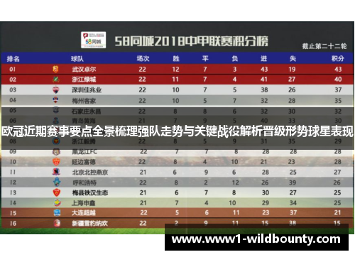 欧冠近期赛事要点全景梳理强队走势与关键战役解析晋级形势球星表现