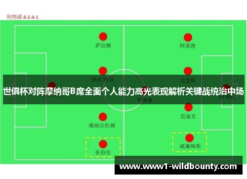 世俱杯对阵摩纳哥B席全面个人能力高光表现解析关键战统治中场 世俱杯对阵摩纳哥B席全面个人能力高光表现解析关键战统治中场