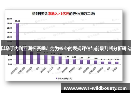 以马丁内利亚洲杯赛季走势为核心的表现评估与前景判断分析研究 以马丁内利亚洲杯赛季走势为核心的表现评估与前景判断分析研究