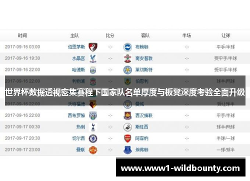 世界杯数据透视密集赛程下国家队名单厚度与板凳深度考验全面升级 世界杯数据透视密集赛程下国家队名单厚度与板凳深度考验全面升级