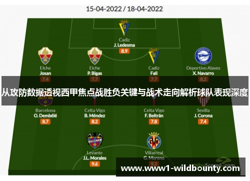 从攻防数据透视西甲焦点战胜负关键与战术走向解析球队表现深度 从攻防数据透视西甲焦点战胜负关键与战术走向解析球队表现深度