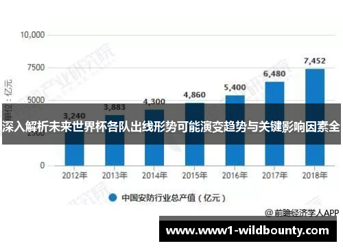 深入解析未来世界杯各队出线形势可能演变趋势与关键影响因素全 深入解析未来世界杯各队出线形势可能演变趋势与关键影响因素全