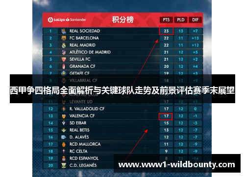 西甲争四格局全面解析与关键球队走势及前景评估赛季末展望