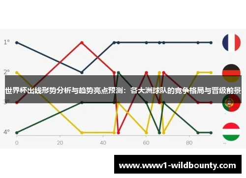 世界杯出线形势分析与趋势亮点预测:各大洲球队的竞争格局与晋级前景 世界杯出线形势分析与趋势亮点预测:各大洲球队的竞争格局与晋级前景