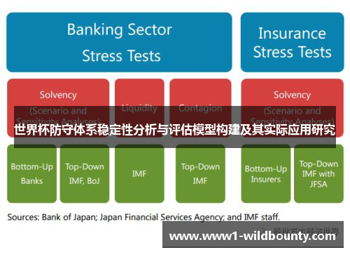 世界杯防守体系稳定性分析与评估模型构建及其实际应用研究 世界杯防守体系稳定性分析与评估模型构建及其实际应用研究